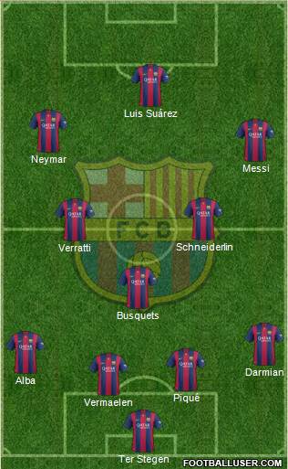 F.C. Barcelona Formation 2015