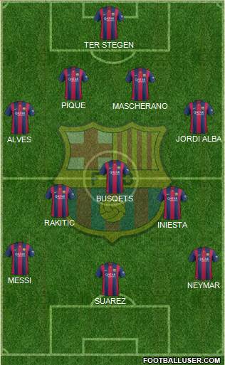 F.C. Barcelona Formation 2015