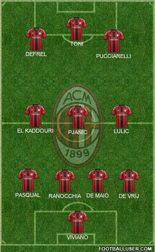 A.C. Milan Formation 2015