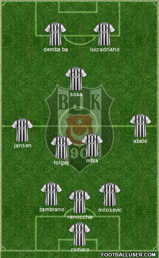 Besiktas JK Formation 2015