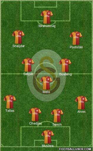 Galatasaray SK Formation 2015