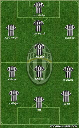 Juventus Formation 2015