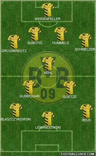 Borussia Dortmund Formation 2015