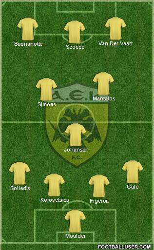 AEK Athens Formation 2015