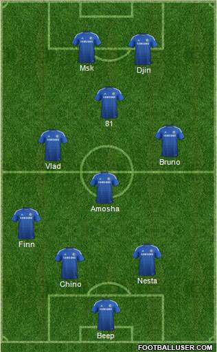 Chelsea Formation 2015