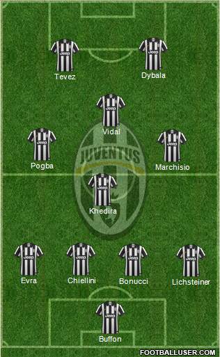 Juventus Formation 2015