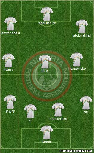 Nigeria Formation 2015