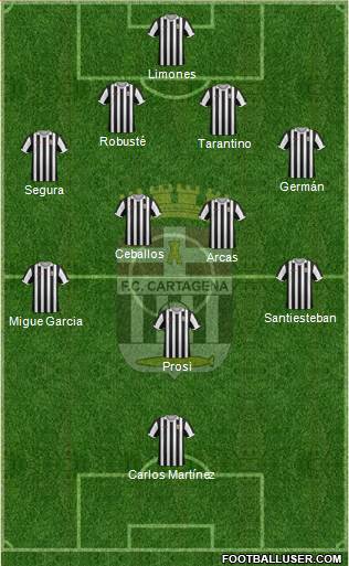 F.C. Cartagena Formation 2015