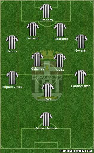 F.C. Cartagena football formation