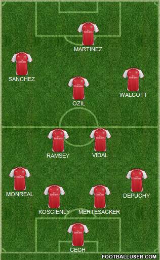 Arsenal Formation 2015