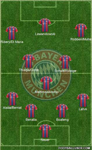 FC Bayern München Formation 2015