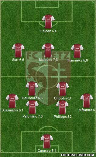 Football Club de Metz Formation 2015