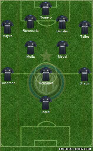 F.C. Internazionale Formation 2015
