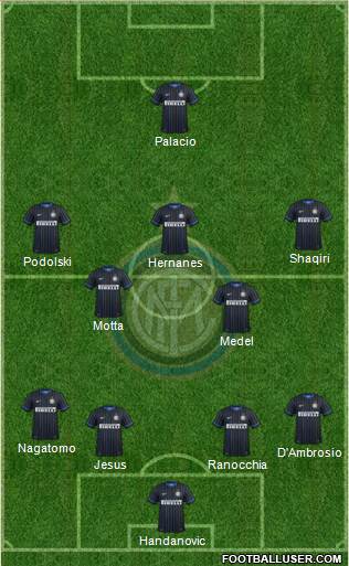 F.C. Internazionale Formation 2015