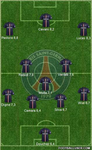 Paris Saint-Germain Formation 2015