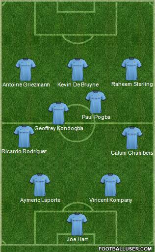Manchester City Formation 2015