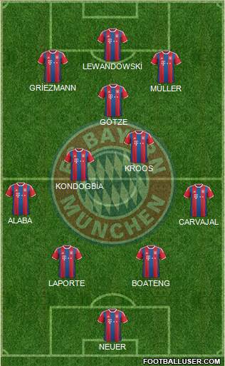 FC Bayern München Formation 2015