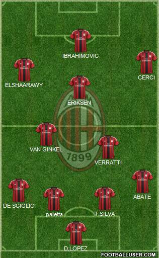 A.C. Milan Formation 2015