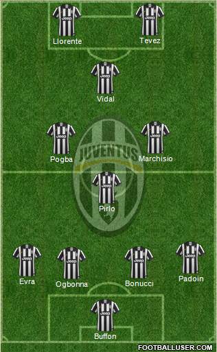 Juventus Formation 2015