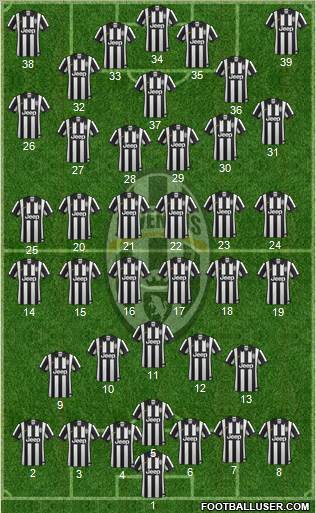 Juventus Formation 2015