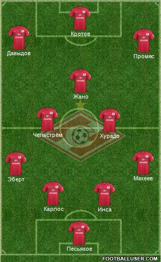 Spartak Moscow Formation 2015