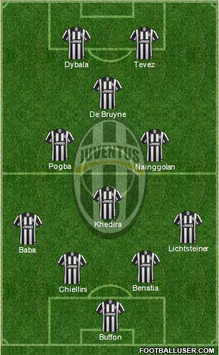 Juventus Formation 2015