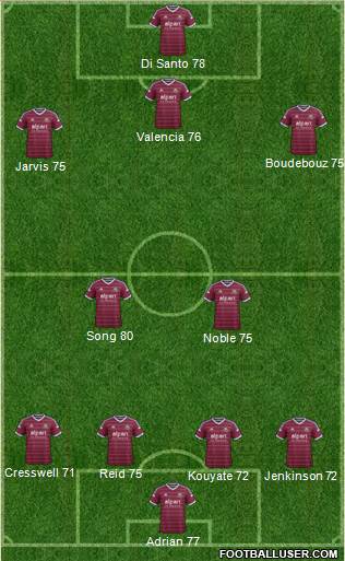 West Ham United Formation 2015