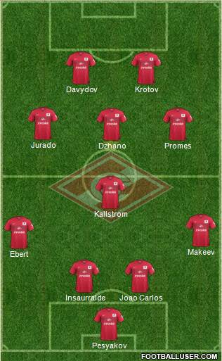 Spartak Moscow Formation 2015