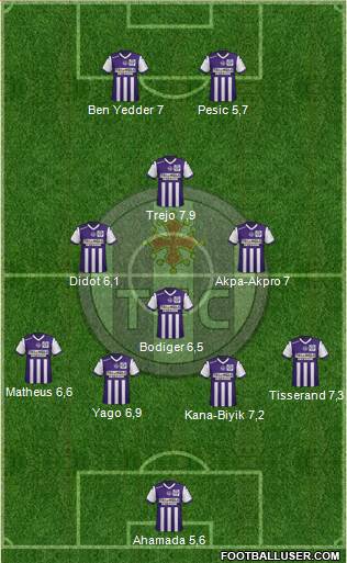 Toulouse Football Club Formation 2015