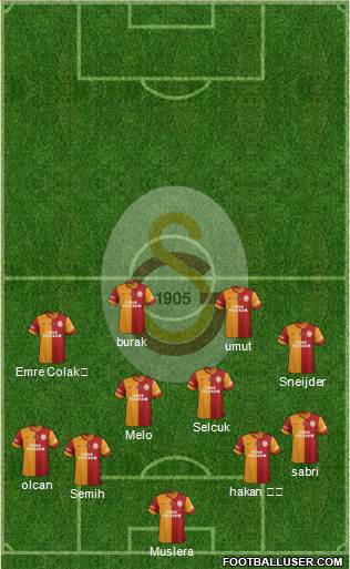Galatasaray SK Formation 2015