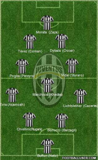Juventus Formation 2015