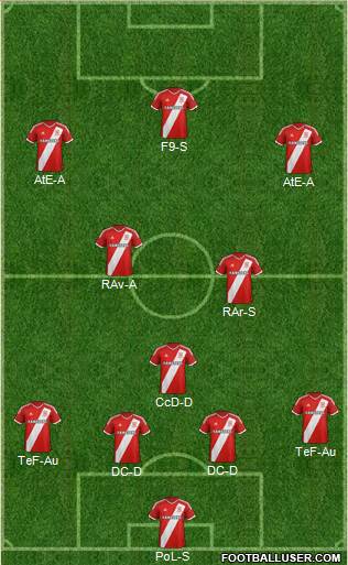 Middlesbrough Formation 2015