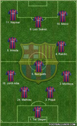 F.C. Barcelona Formation 2015