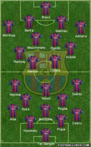 F.C. Barcelona Formation 2015