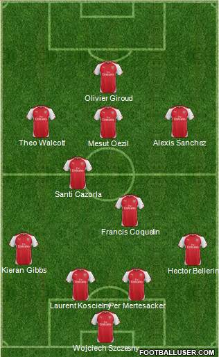 Arsenal Formation 2015