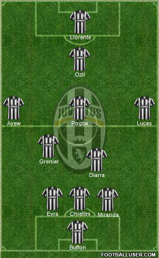 Juventus Formation 2015