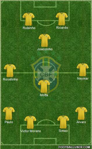 Brazil Formation 2015