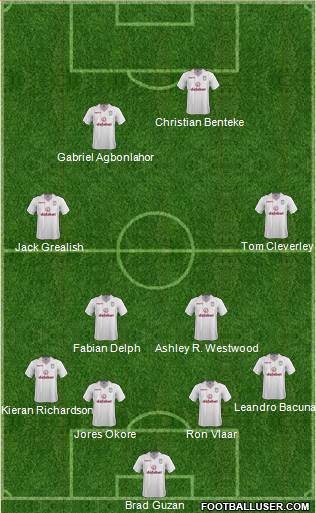 Aston Villa Formation 2015