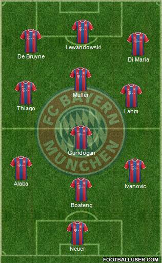 FC Bayern München Formation 2015