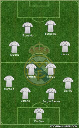 Real Madrid C.F. Formation 2015