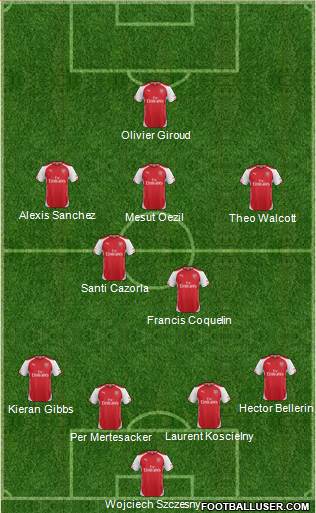 Arsenal Formation 2015