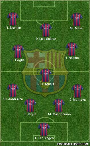 F.C. Barcelona Formation 2015