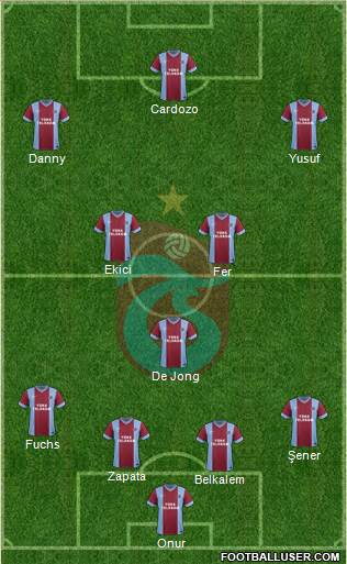 Trabzonspor Formation 2015