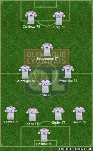 Olympique Lyonnais Formation 2015