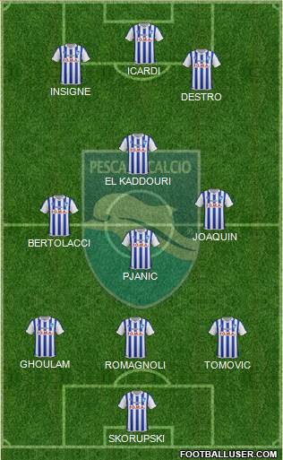 Pescara Formation 2015