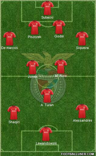 Sport Lisboa e Benfica - SAD Formation 2015