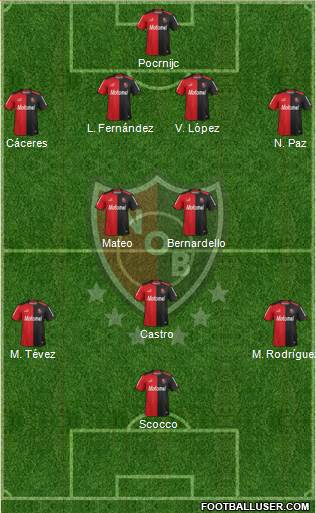 Newell's Old Boys Formation 2015
