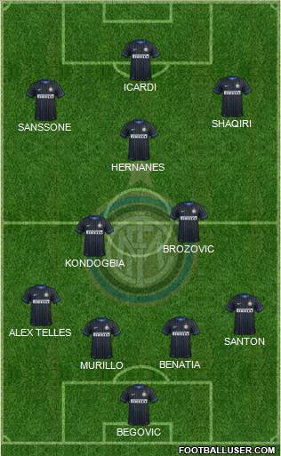F.C. Internazionale Formation 2015