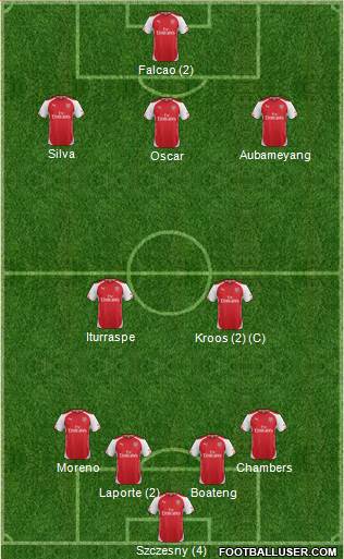 Arsenal Formation 2015
