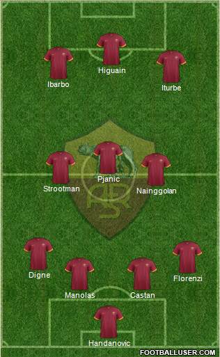 AS Roma Formation 2015